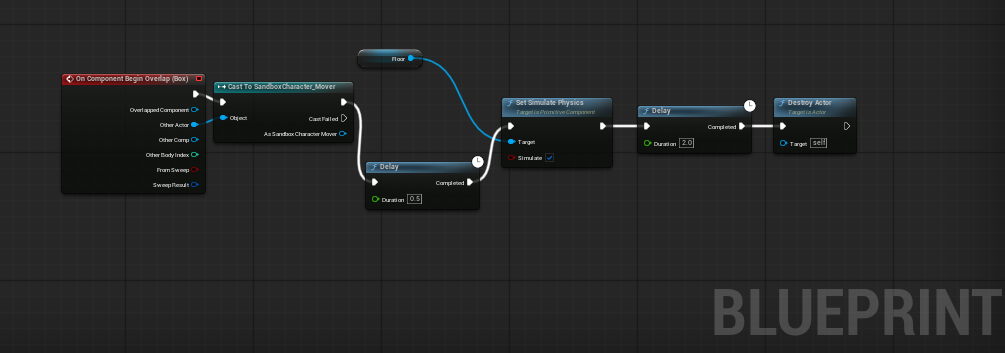 Blueprint for falling environmental sections